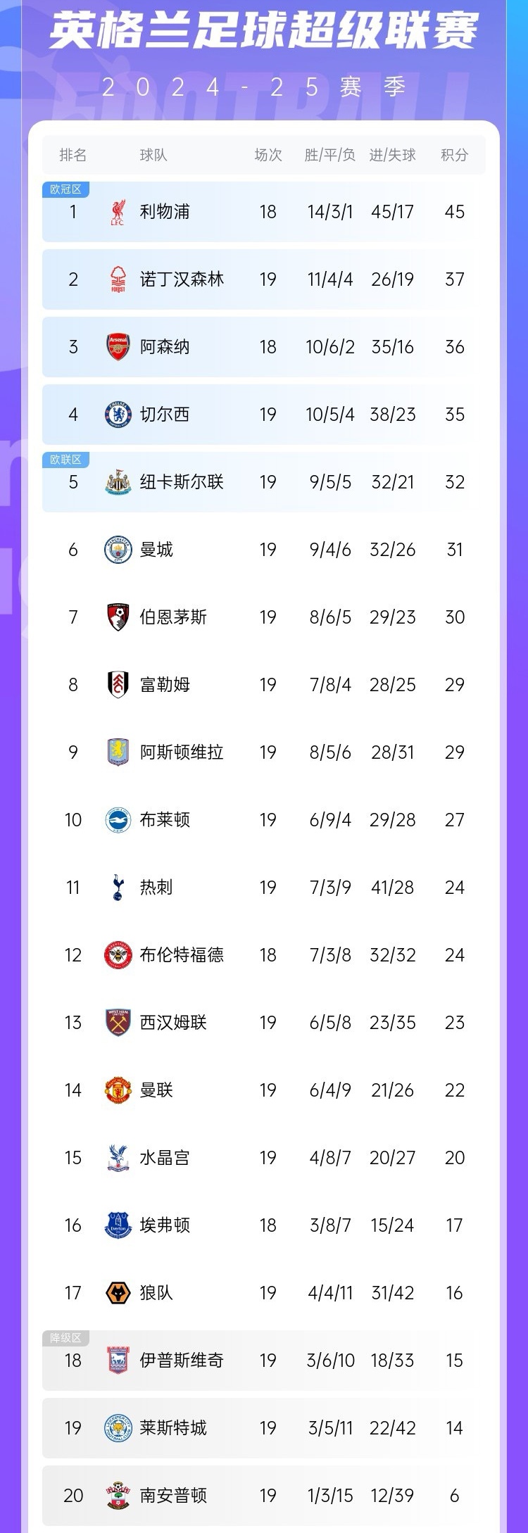 开云平台-切尔西成为大赢家，领跑积分榜的简单介绍