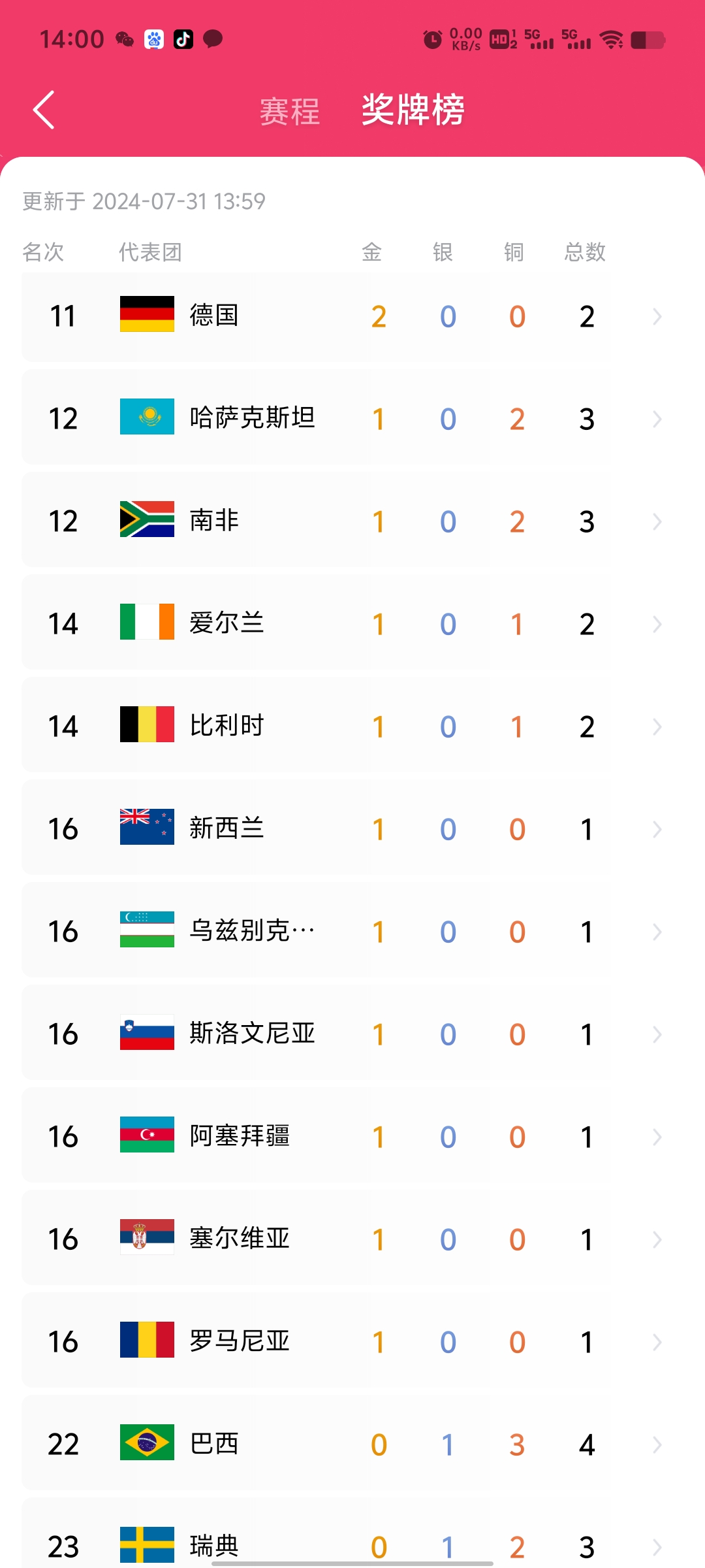 开云APP-精英对决吸引全球瞩目，体育盛事前所未有的简单介绍