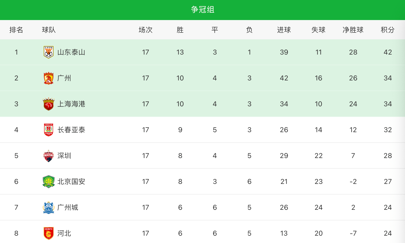 关于浙江绿城在主场惨败山东泰山，遭遇积分滑坡的信息