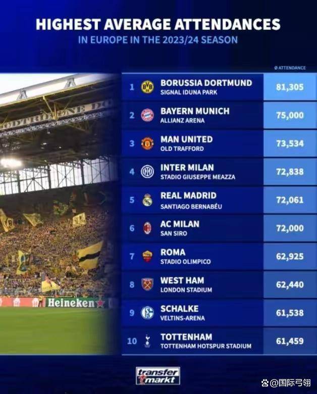关于足球赛事热度持续升温，欧洲球队备战展现实力的信息