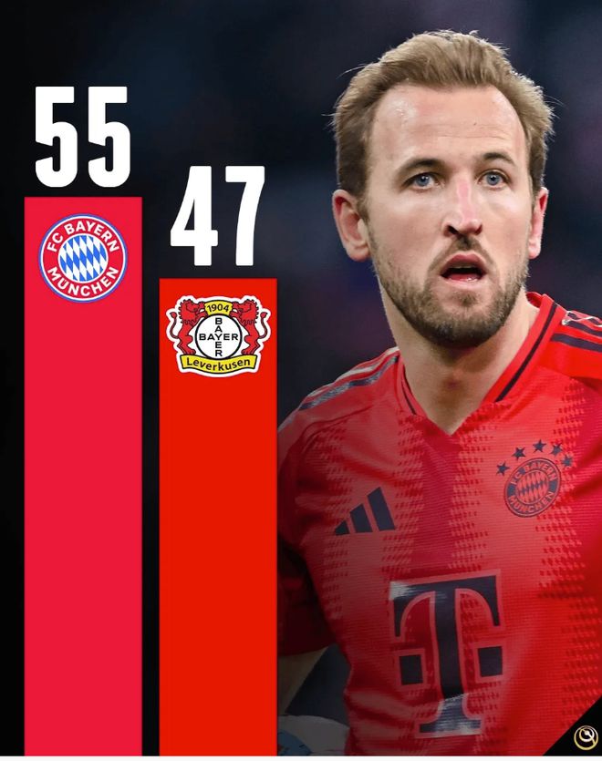 包含拜仁慕尼黑客胜,榜首位置稳固的词条 包含拜仁慕尼黑客胜,榜首位置稳固的词条