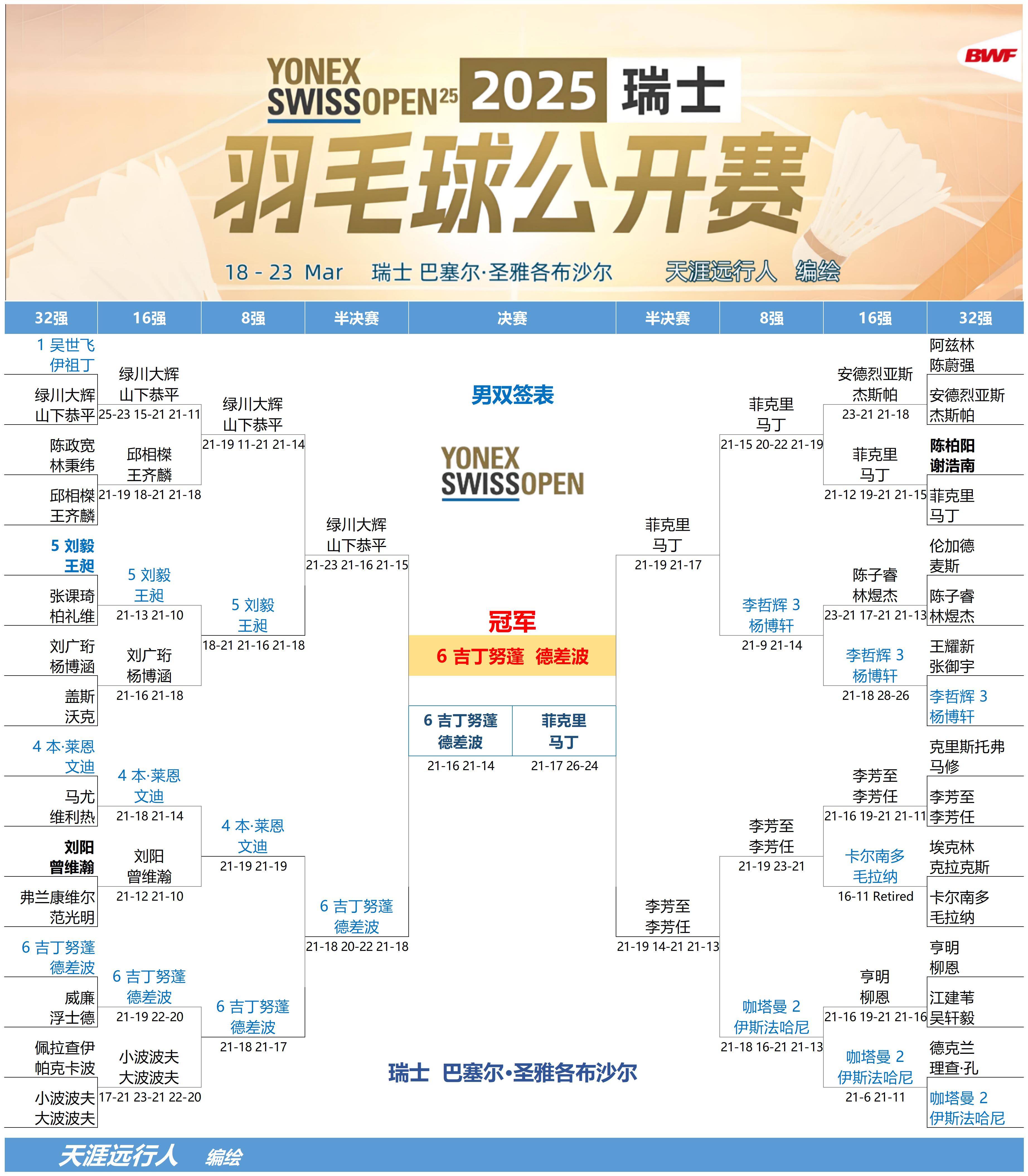 瑞士运动员勇夺男子团体比赛银牌