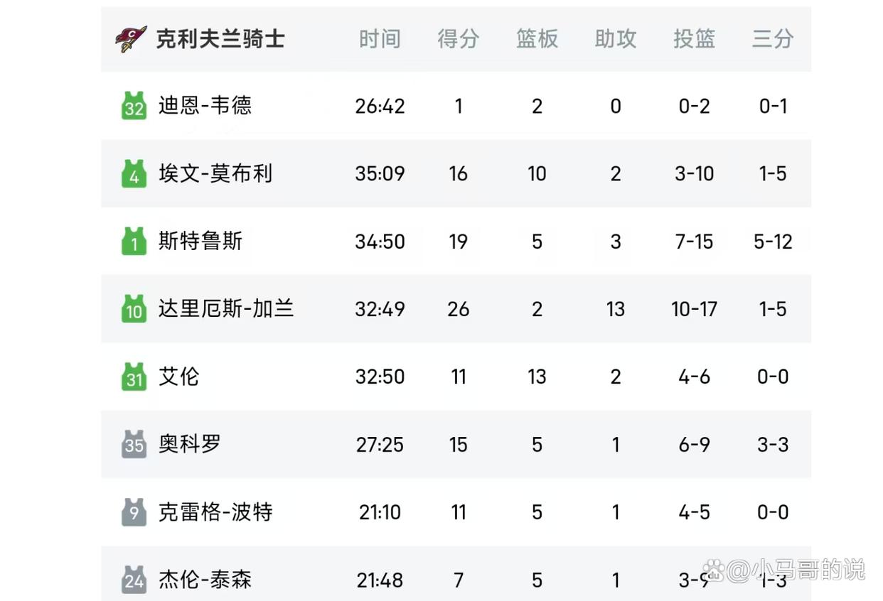 开云体育APP下载-纽约尼克斯惨遭克利夫兰骑士反击，争夺积分领先权的简单介绍