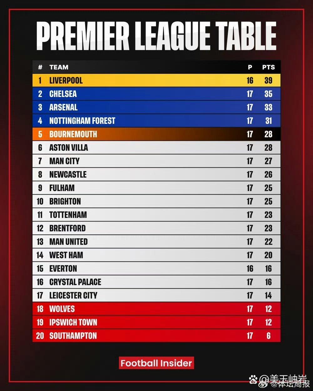开云体育官方网站-利物浦客场战胜热刺继续领跑英超积分榜