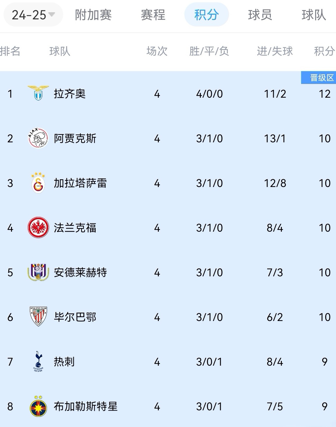 开云体育官网-欧洲风云：马赛队连胜追赶积分的简单介绍