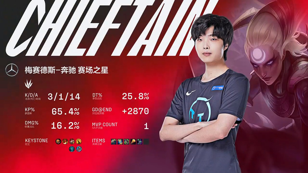 MVP候选人火力全开，率队取得连胜