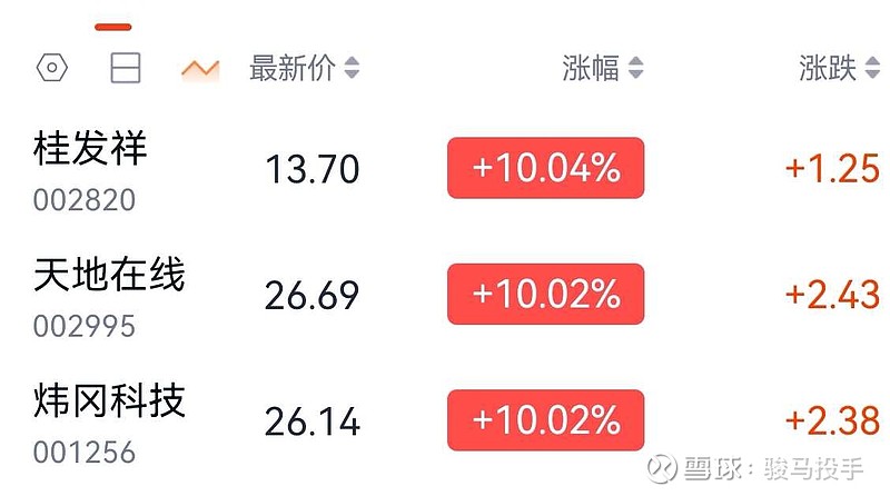 欧洲赛场收官之战，涨停的里尔期待全胜出线