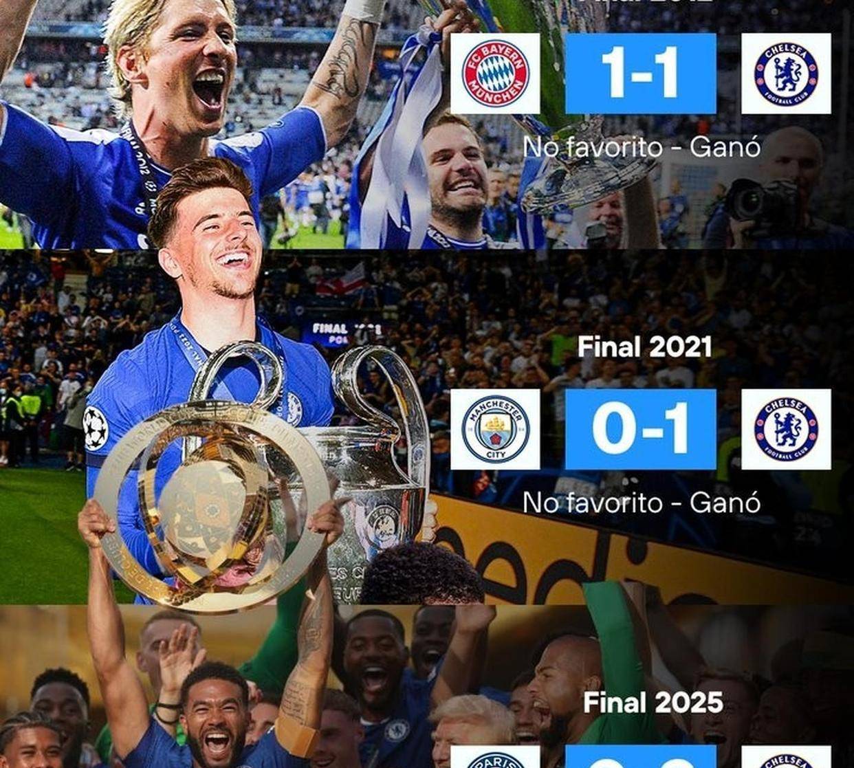 切尔西主场轻松击败法甲劲旅，实力有增