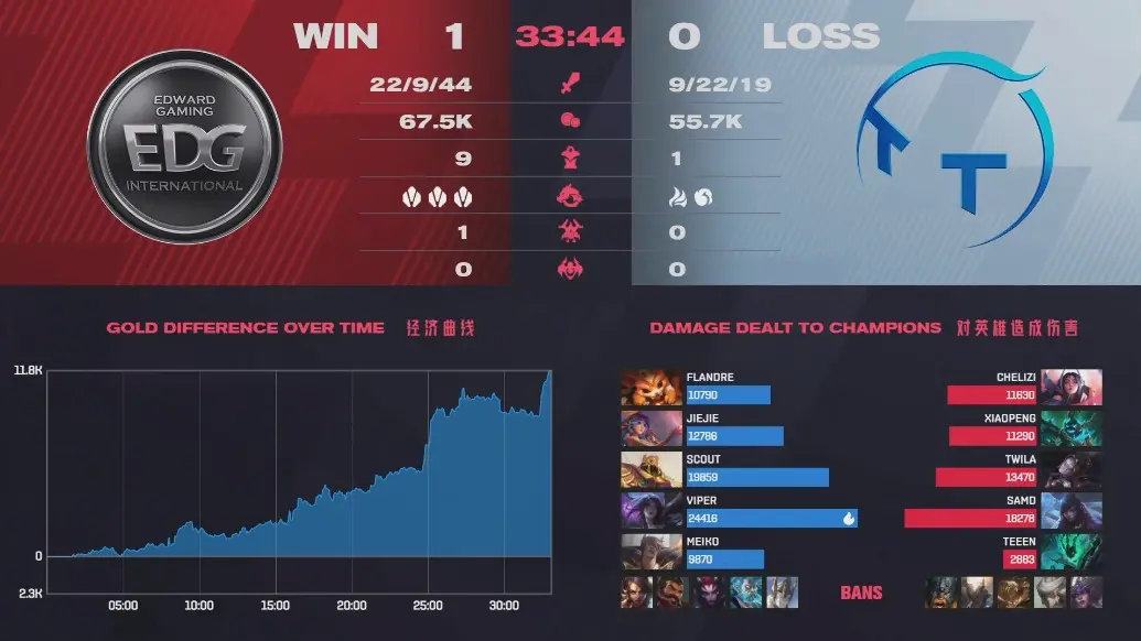 欧洲强队实力碾压对手,连胜纪录延续 欧洲强队实力碾压对手,连胜纪录延续