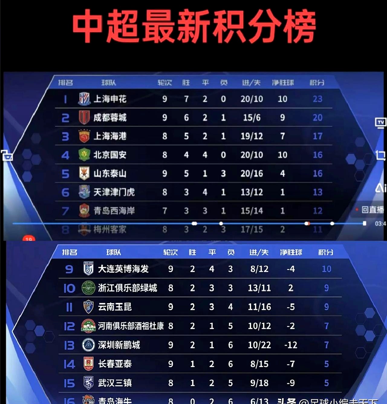 广州富力将对阵申花，胜负难料