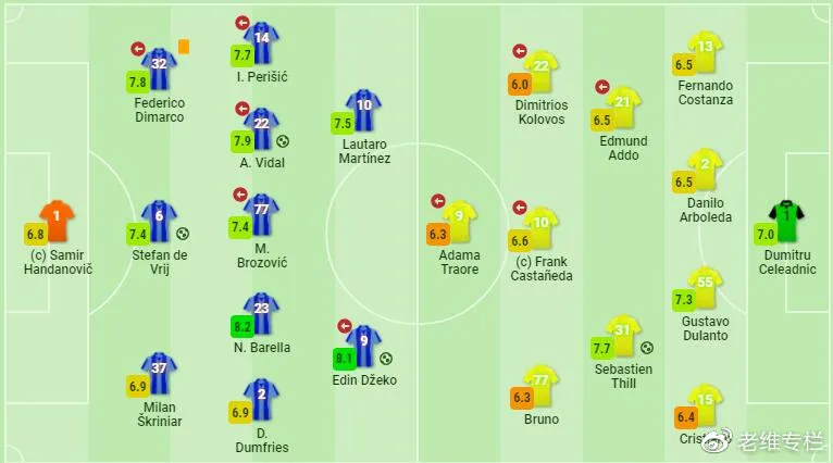 球队阵容铺垫精良战术收放自如