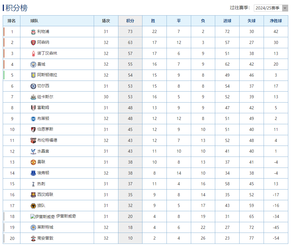 开云体育下载-关于沃尔夫斯堡客场战胜对手，积分榜排名持续攀升的信息