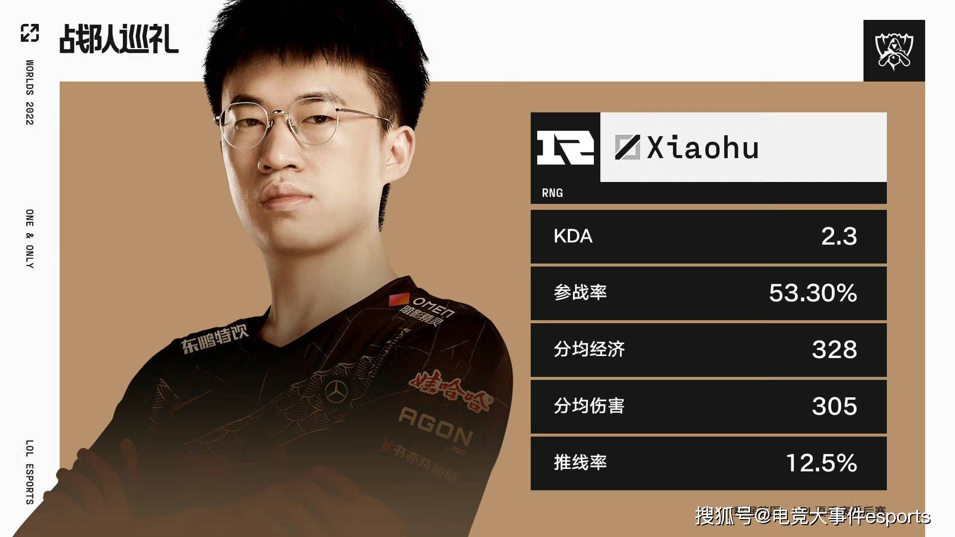 开云体育平台APP-包含DRX翻盘T1，Xiaohu关键团战开团秒人宿命之战半决赛，锁定晋级资格的词条