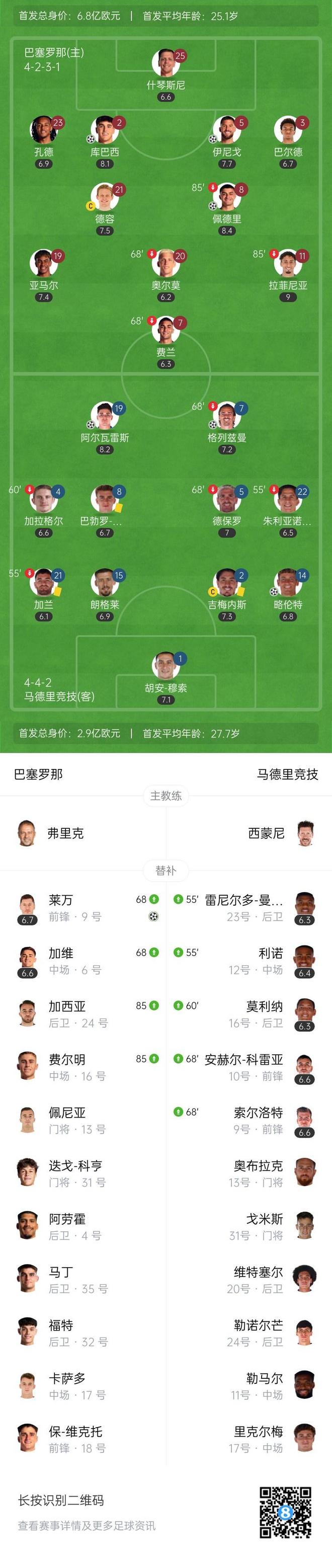 萨索洛客场险胜，排名得到提升