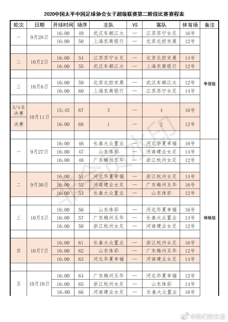 亚洲女子篮球联赛公布新赛季赛程